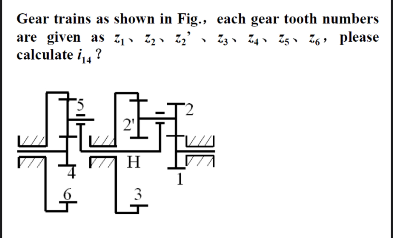 Gear trains as shown in Fig., each gear tooth