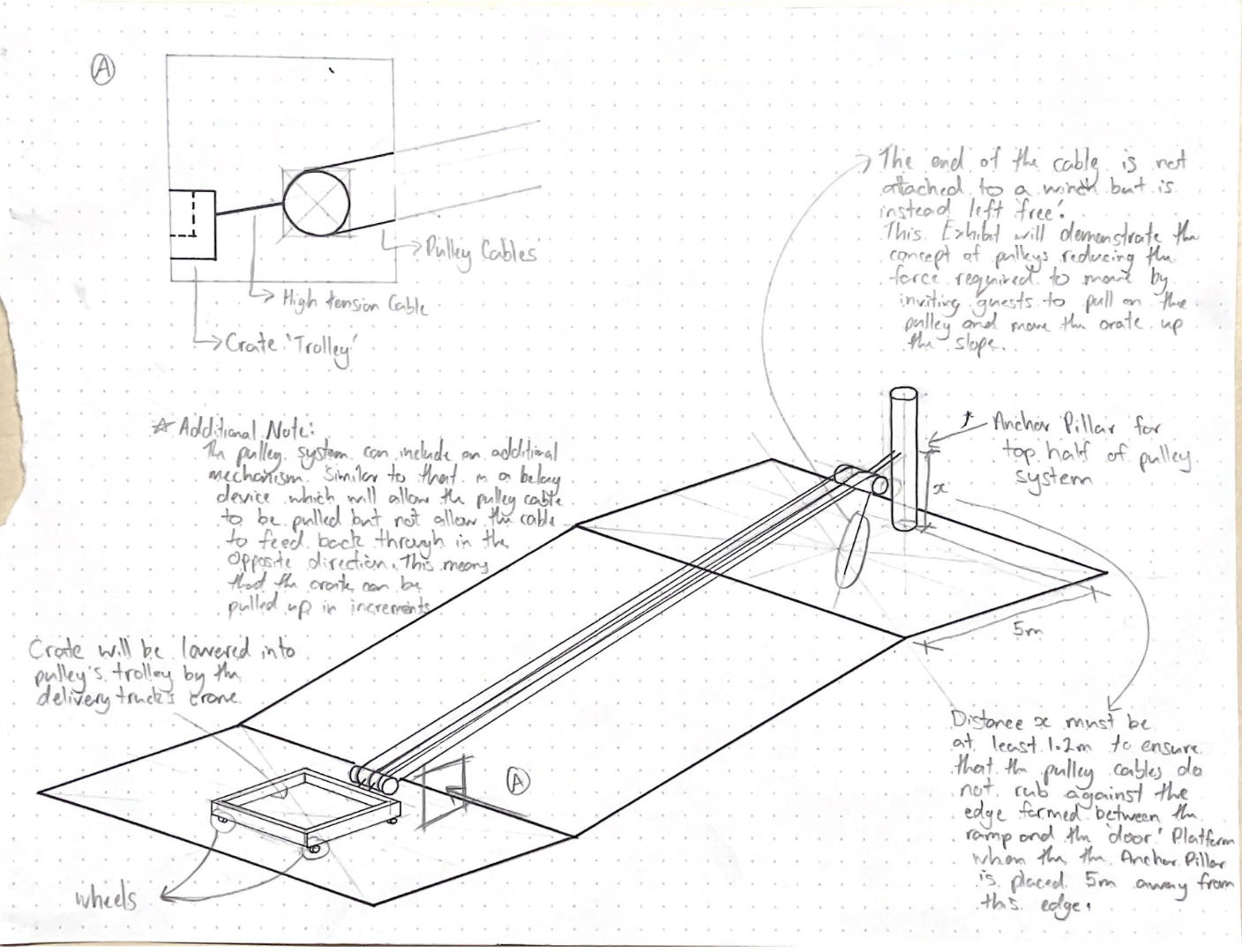 Concept Description Structure of the exhibition: