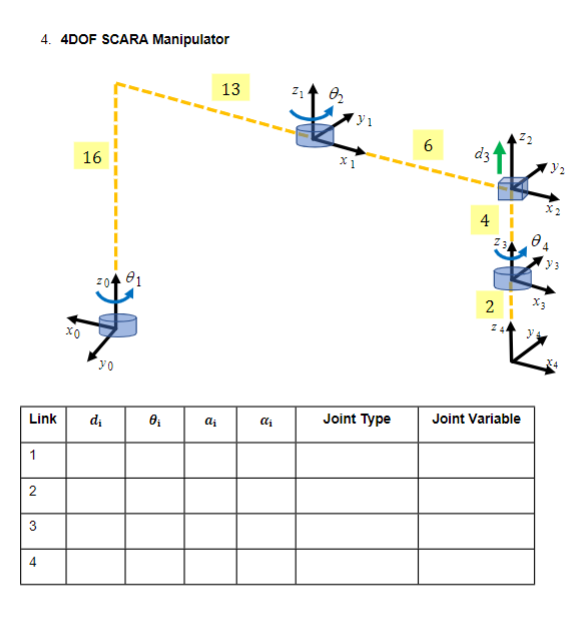 Solution: Analyze the 4 DOF Scara manipulator