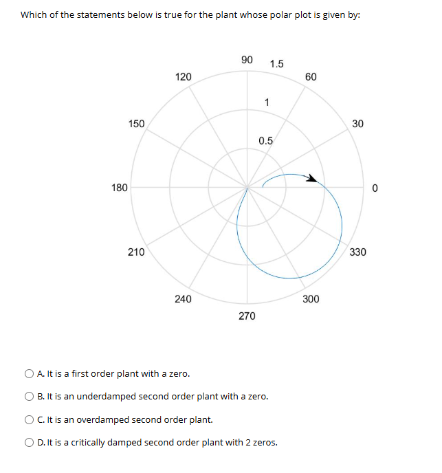 Which of the statements below is true for the