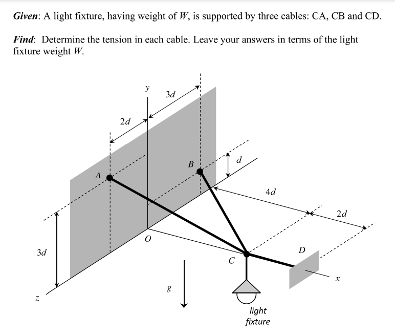 Include a free - body diagram Given: A light
