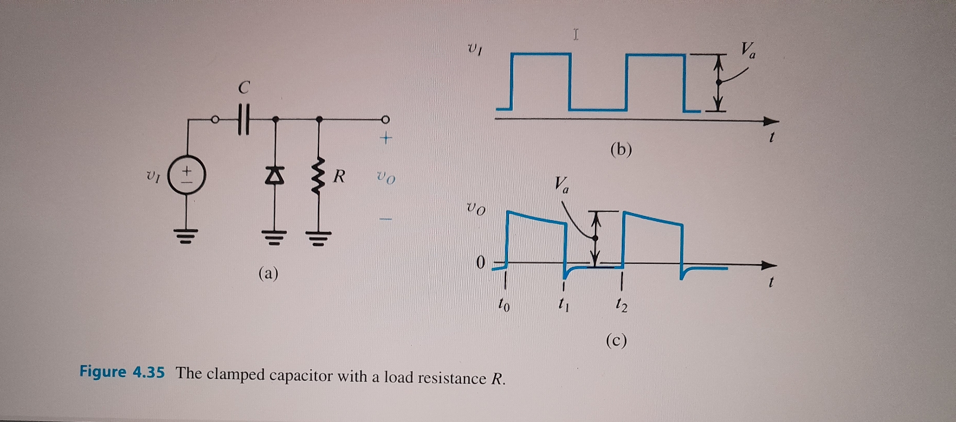 ( b ) Figure 4 . 3 5 The clamped capacitor with a