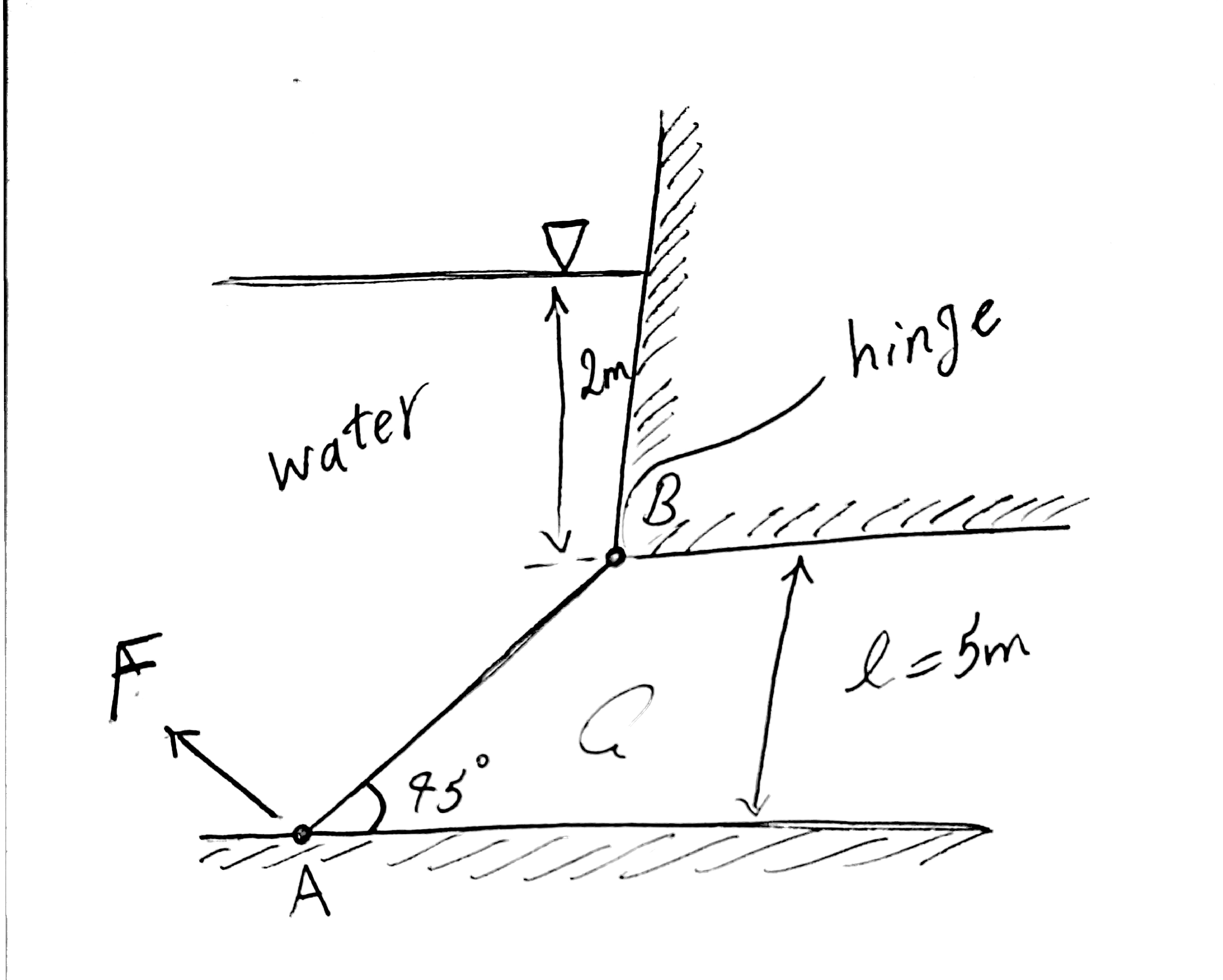 in the figure shown below gate AB ( gate is