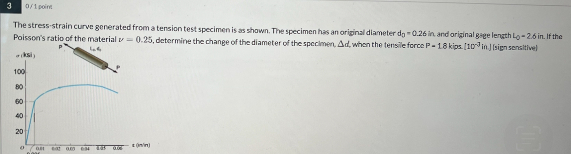 3 0 / 1 point The stress - strain curve generated