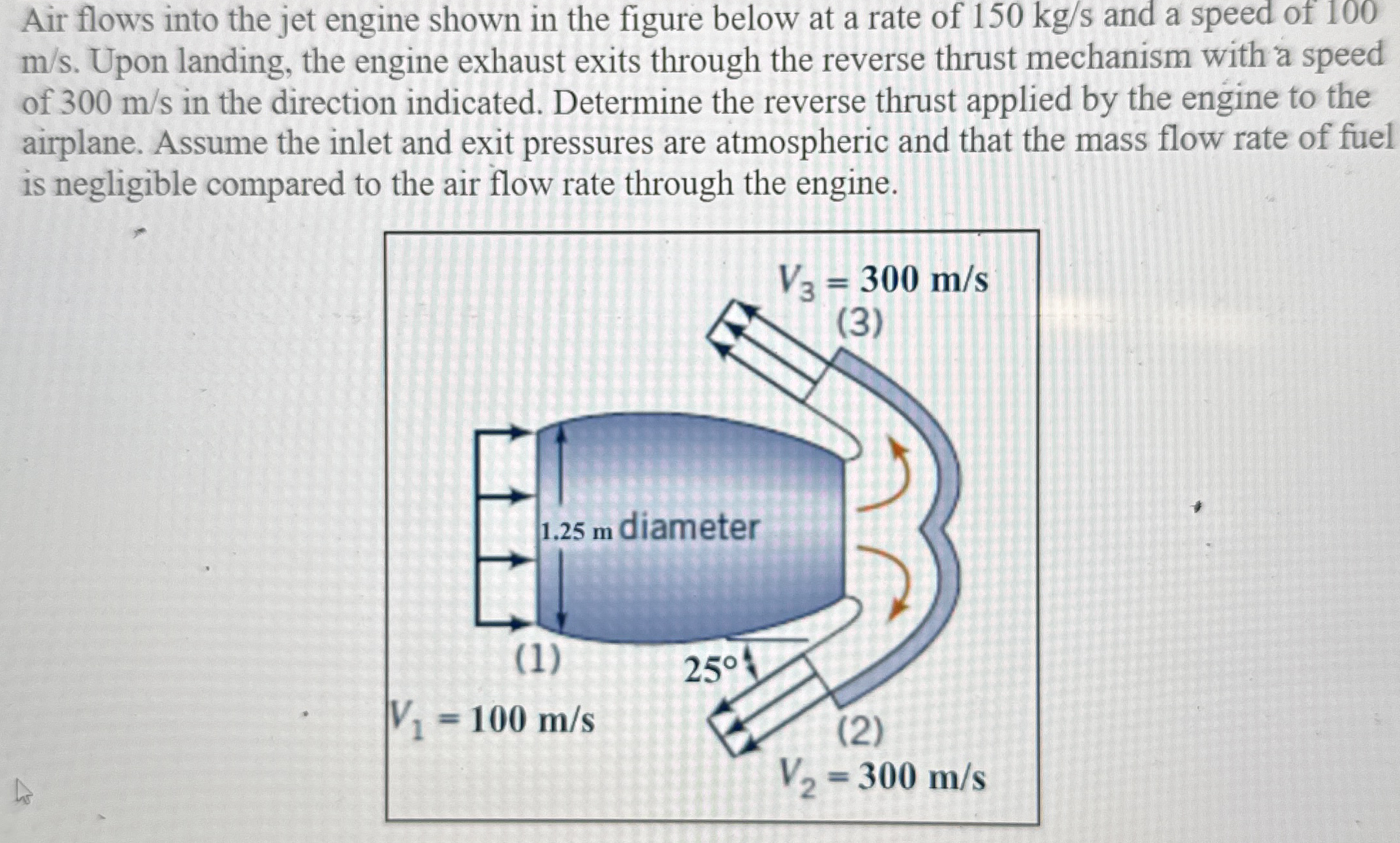 Air flows into the jet engine shown in the figure