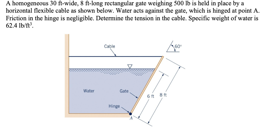 A homogeneous 3 0 ft - wide, 8 ft - long