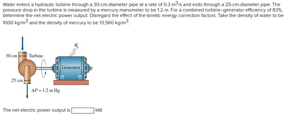 Water enters a hydraulic turbine through a 3 0 -