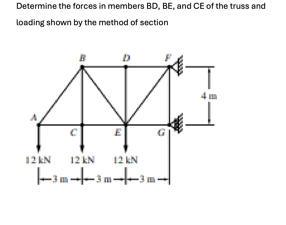 Determine the forces in members BD , BE , and CE