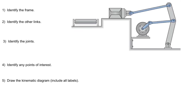 kinematics help Identify the frame. Identify the