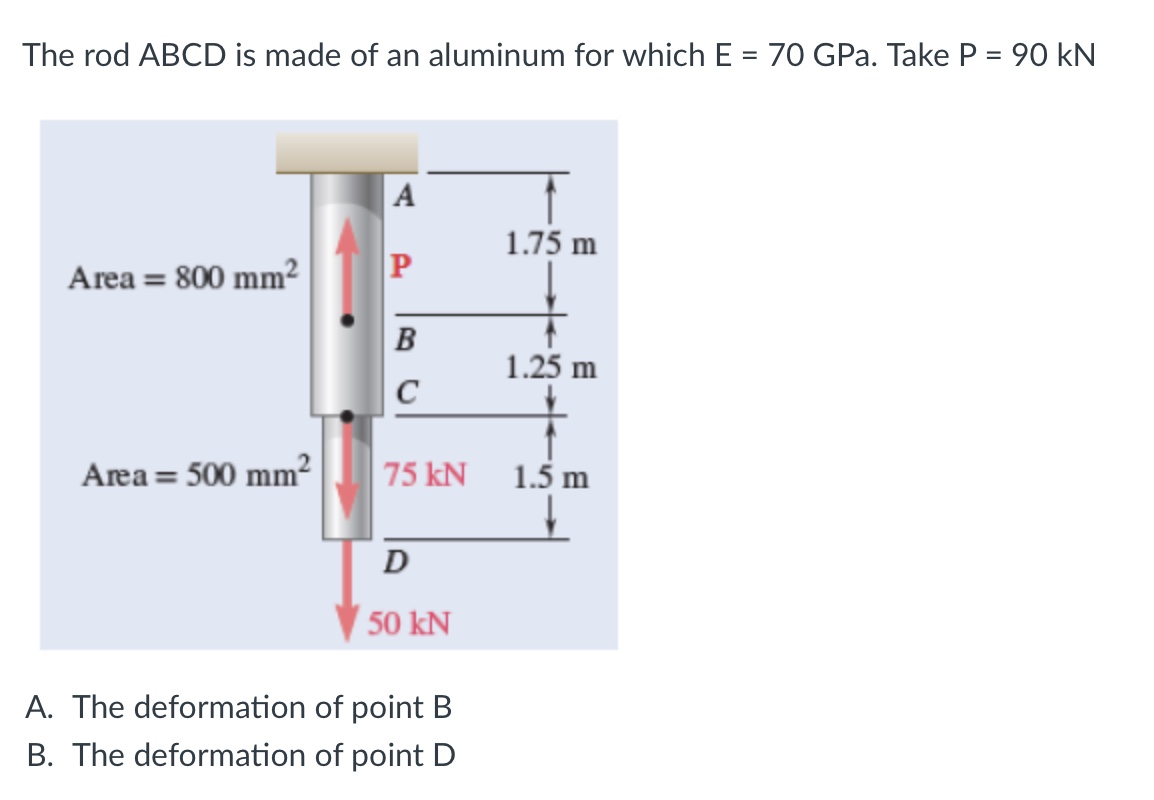 The rodABCD is made of an aluminum for which E =