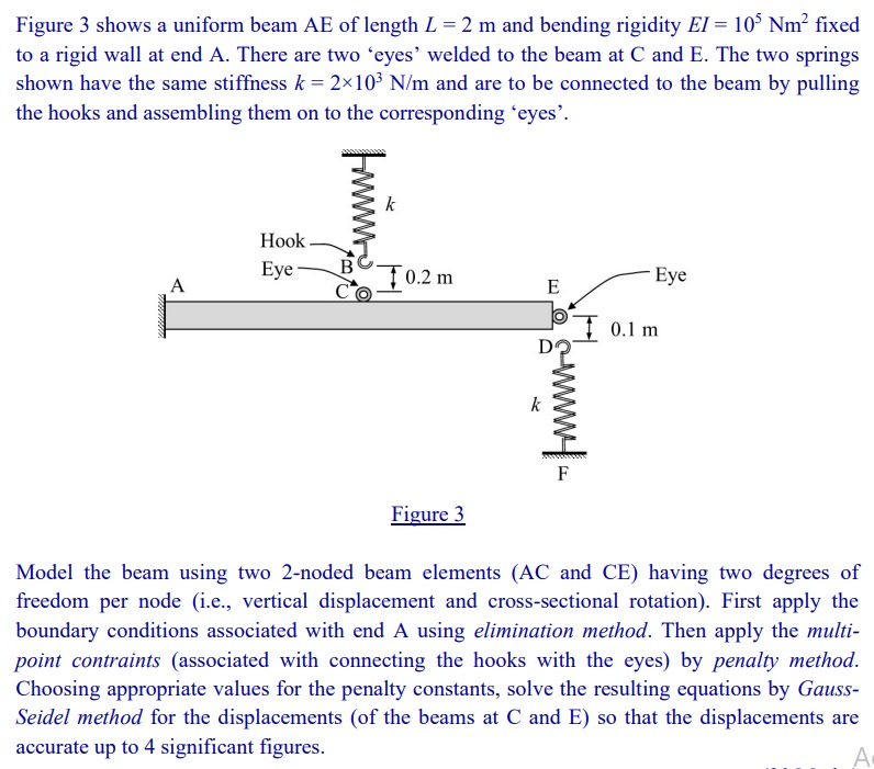 Figure 3 shows a uniform beam AE of length \ ( L