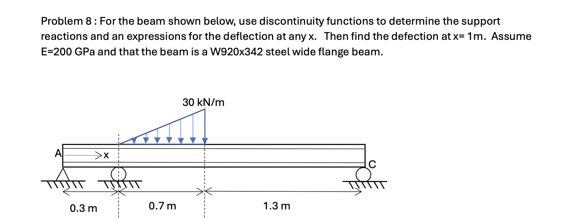 Problem 8 : For the beam shown below, use