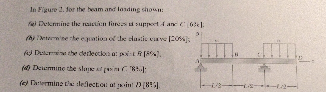 In Figure 2 , for the beam and loading shown: ( a