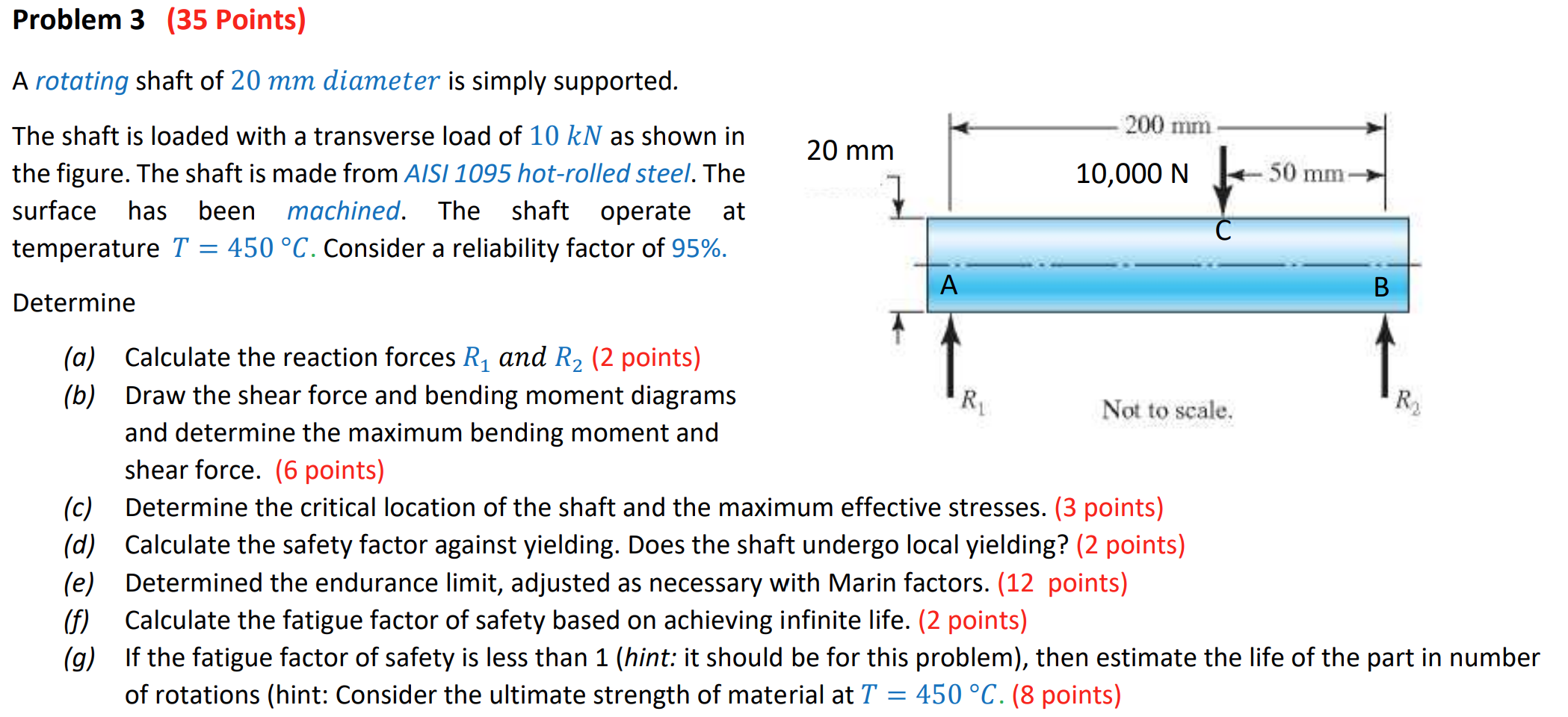 Problem 3 ( 3 5 Points ) A rotating shaft of 2 0