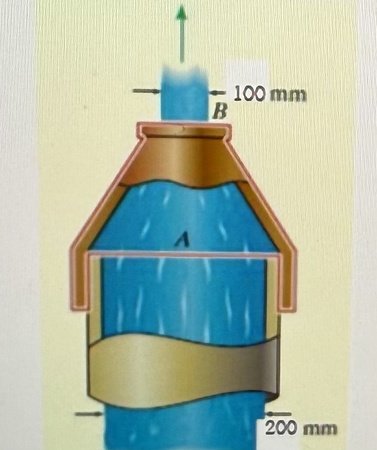As shown in the figure below, a reducer is placed