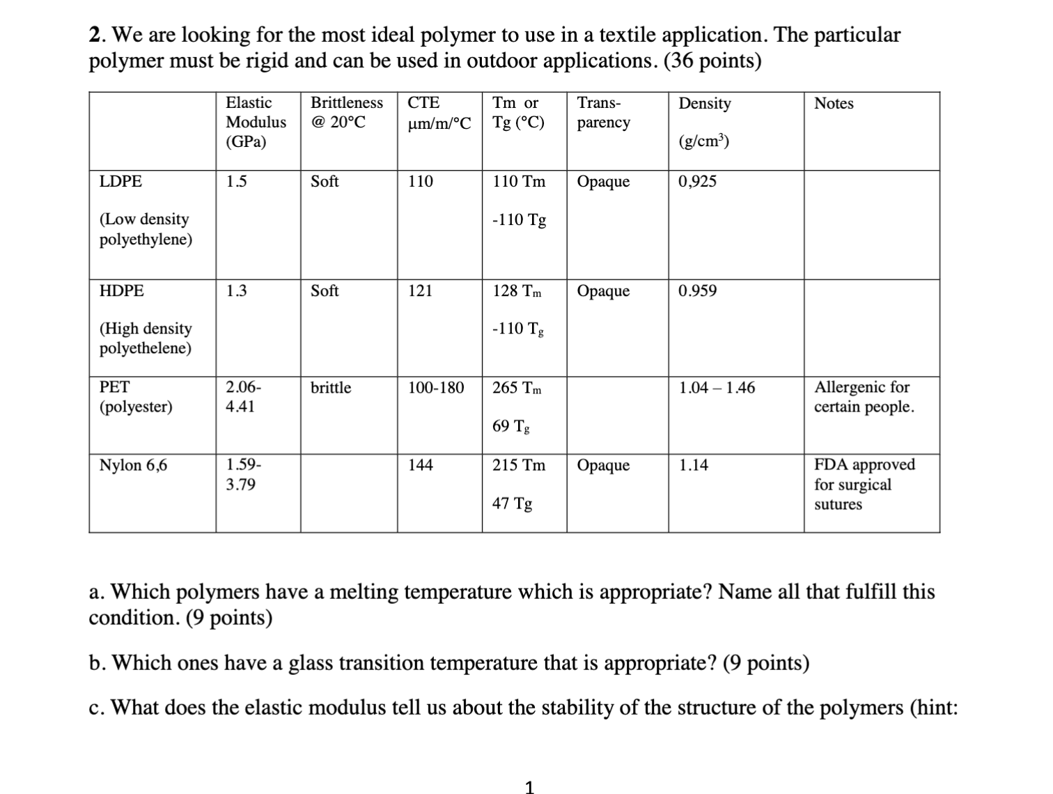 We are looking for the most ideal polymer to use