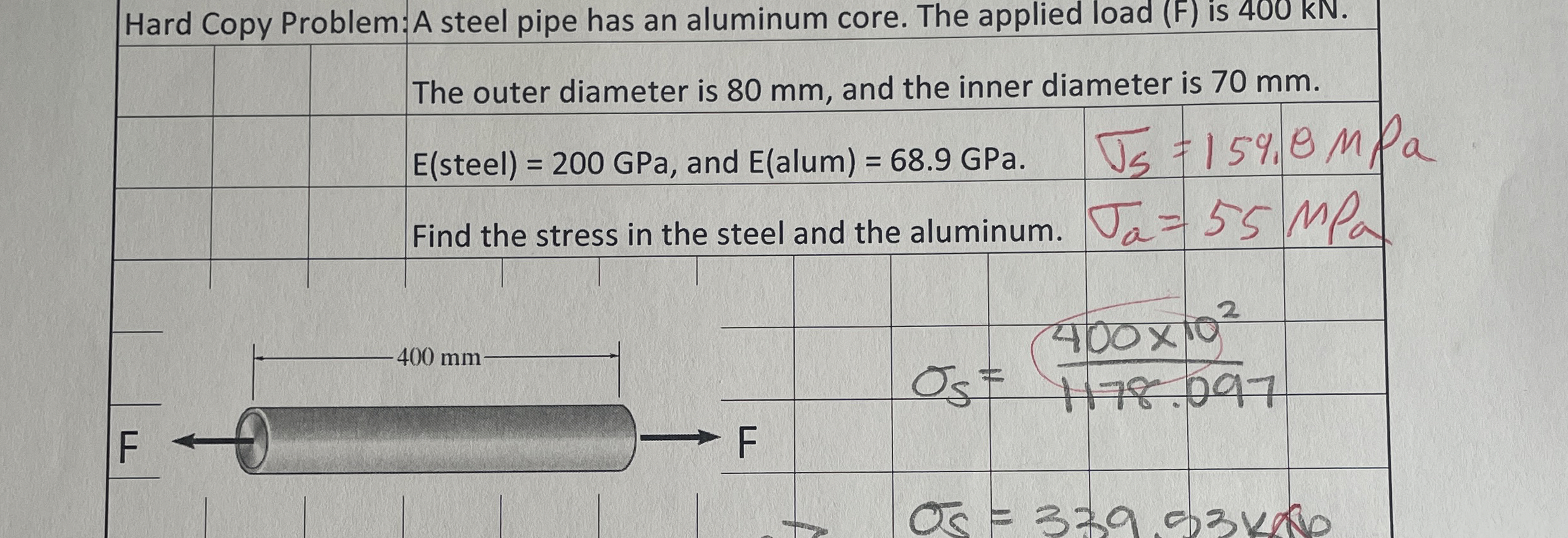 A steel pipe has an aluminum core. That applied