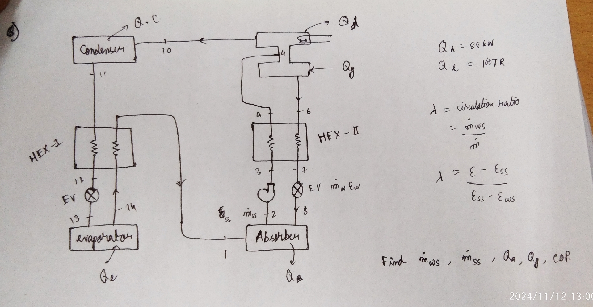 Q d = 8 8 k N Q e = 1 0 0 7 R = circultion ratio