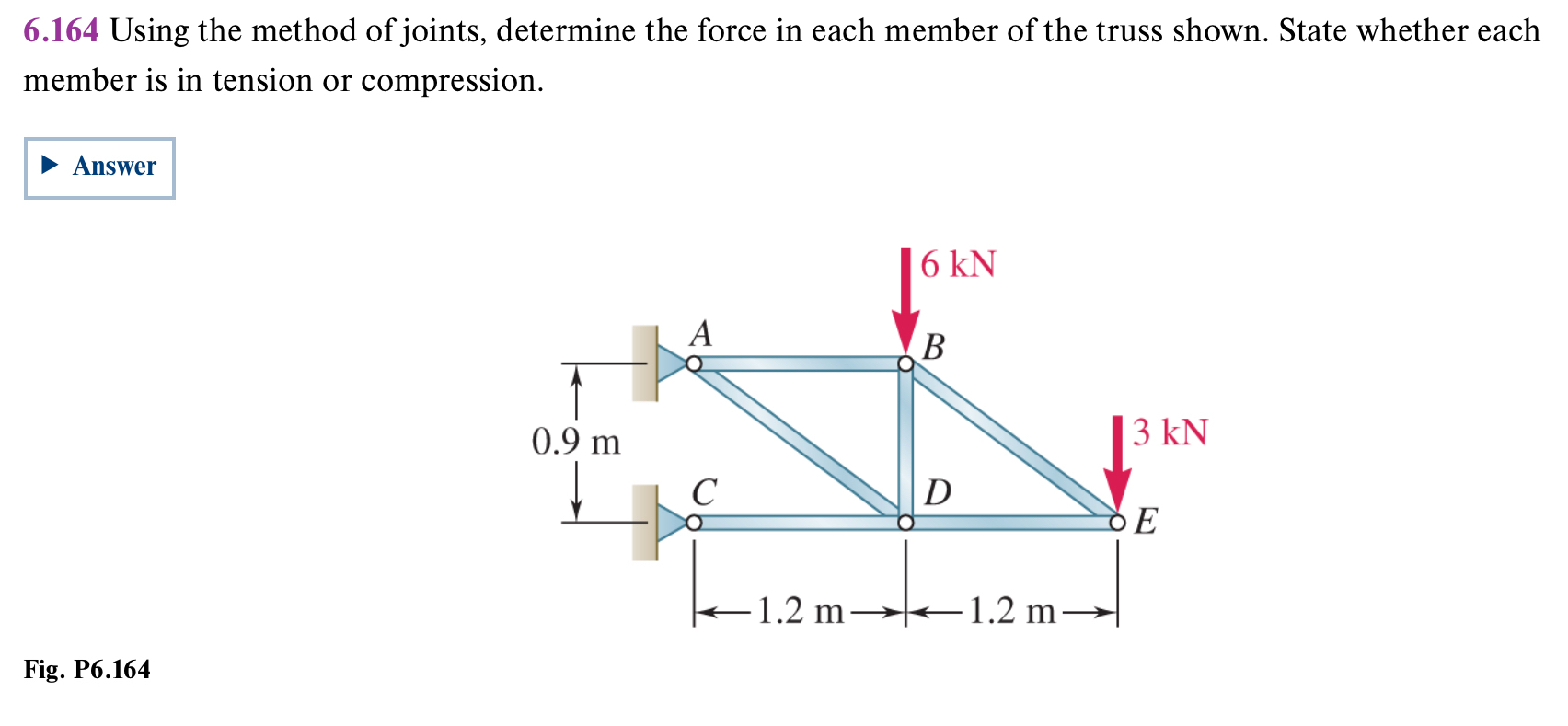 6 . 1 6 4 Using the method of joints, determine