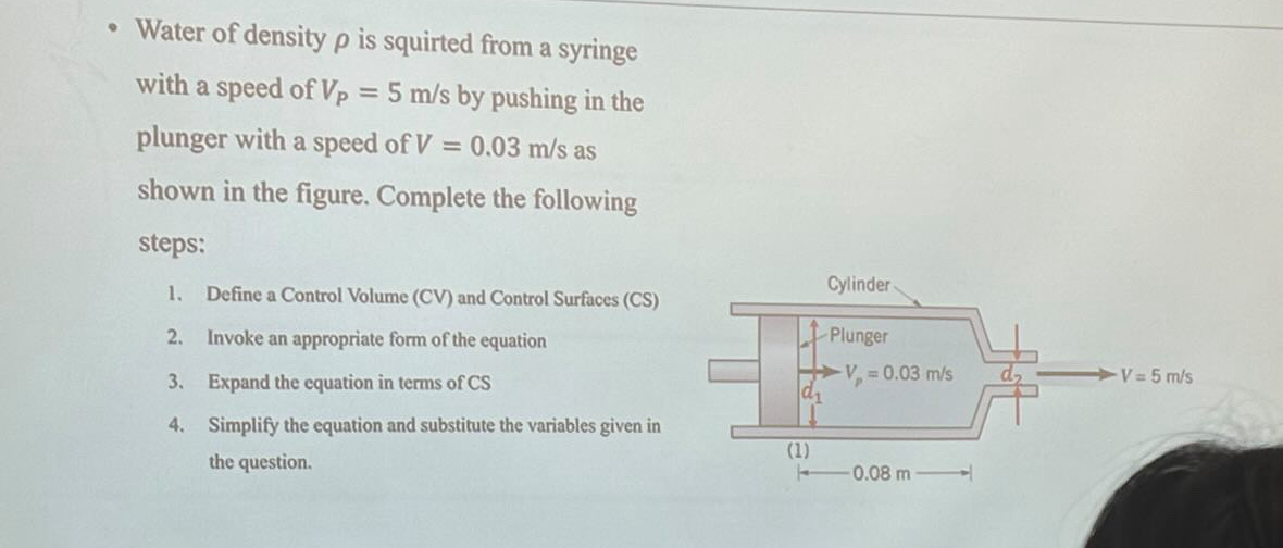 Water of density is squirted from a syringe with