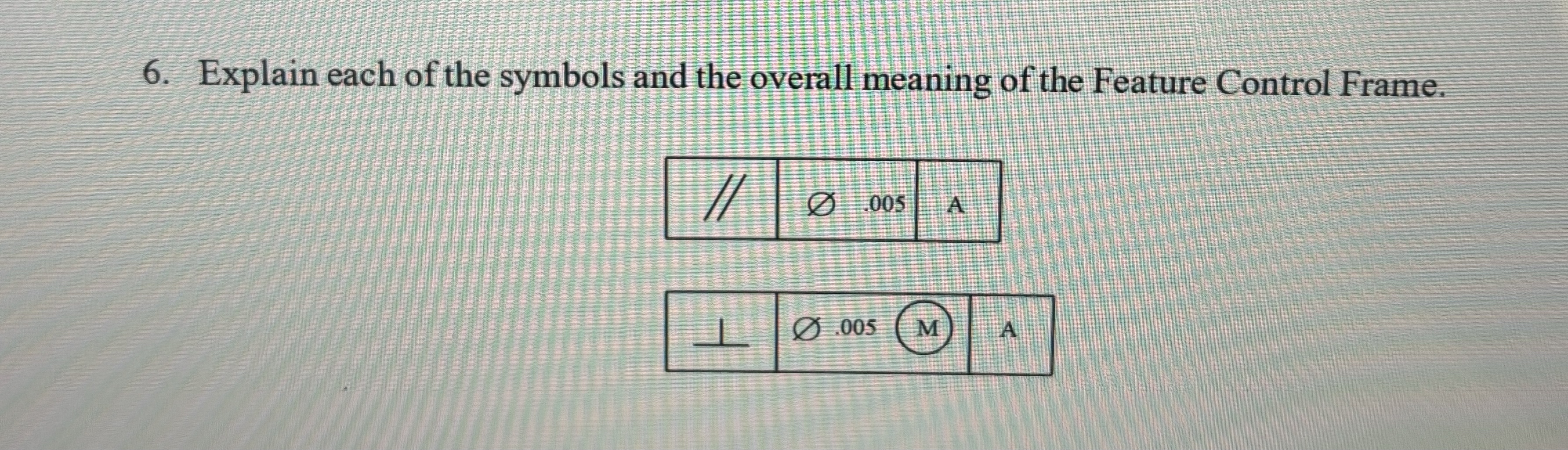 Explain each of the symbols and the overall