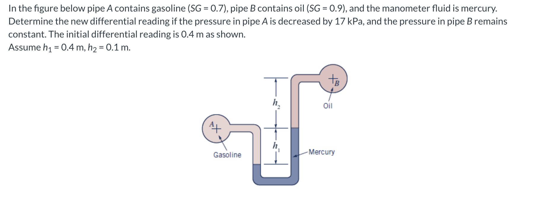 In the figure below pipe A contains gasoline ( S