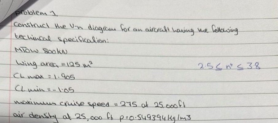 roblem 1 Construct the U - n diagram for an