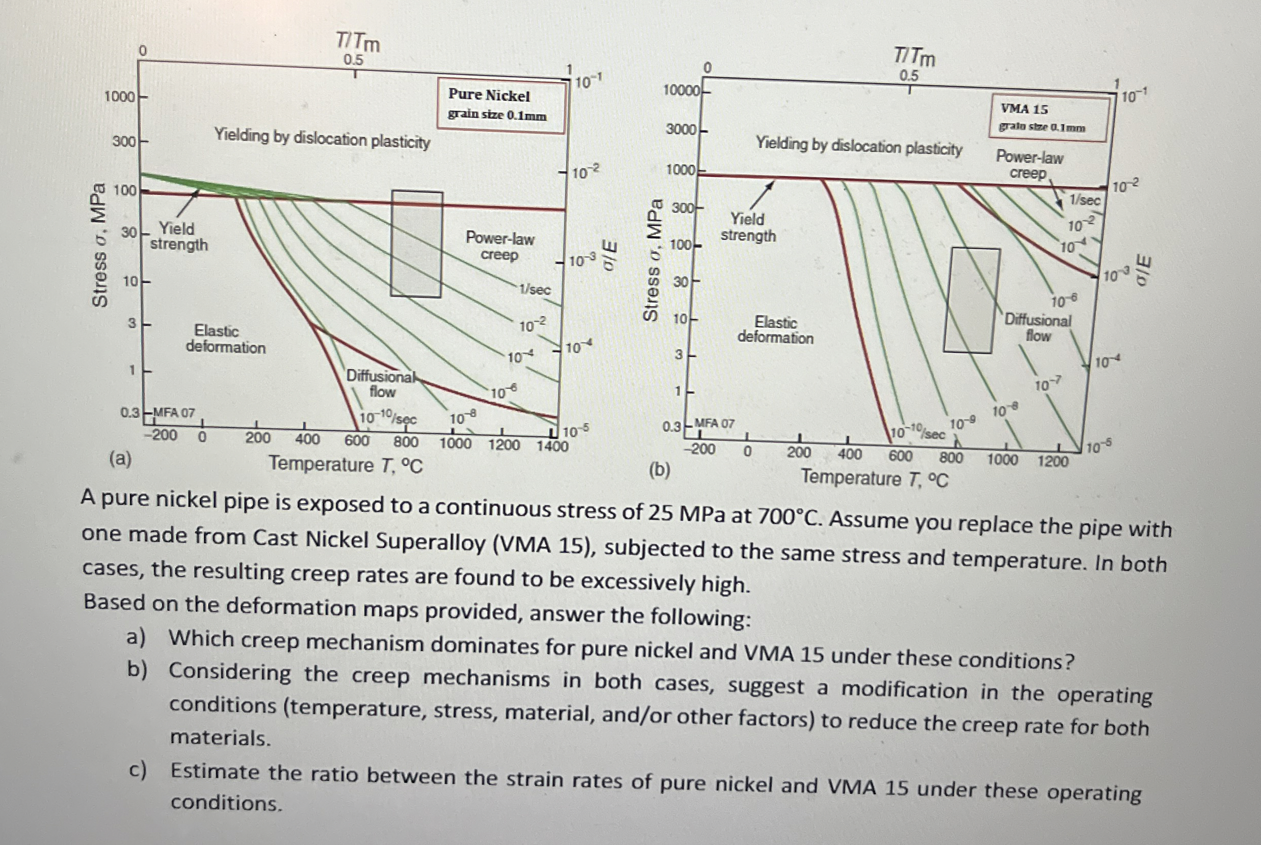 A pure nickel pipe is exposed to a continuous