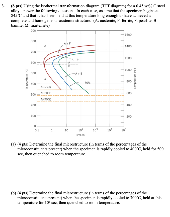 3 . ( 8 pts ) Using the isothermal transformation