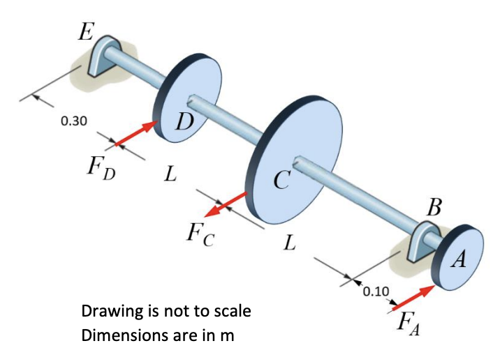 Dimensions are in m FA = 8 kN , FC = 1 5 kN , FD