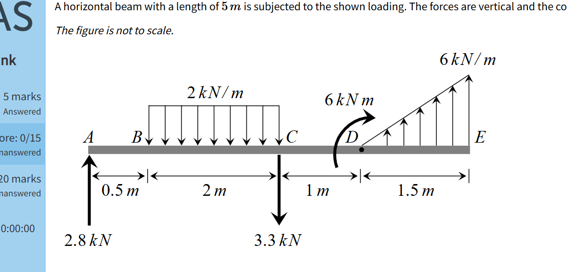 A horizontal beam with a length of 5 m is