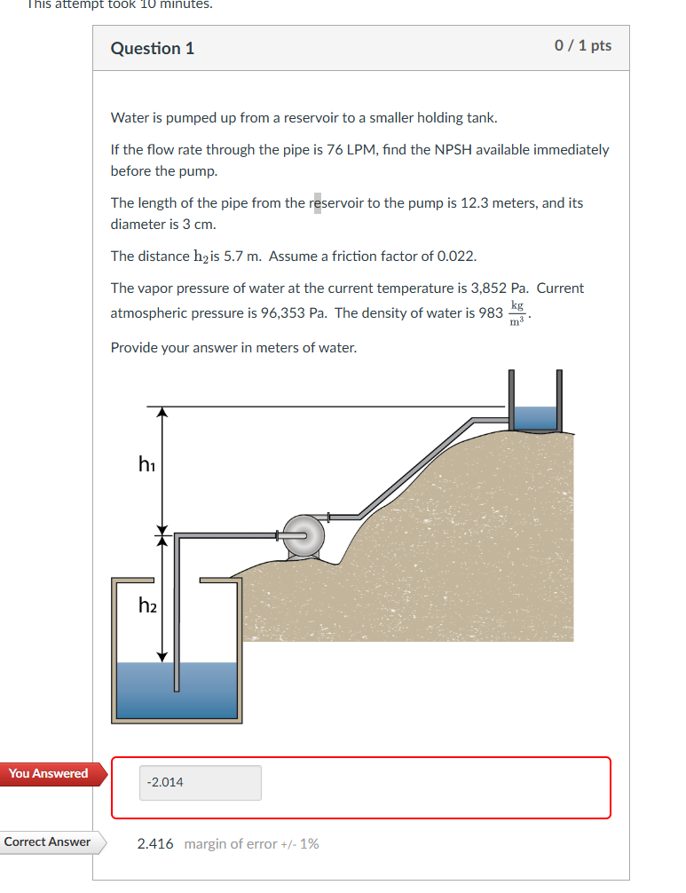 Question 1 Water is pumped up from a reservoir to