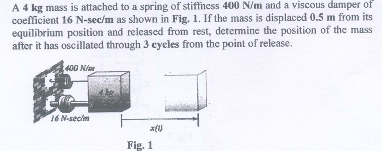 A 4 kg mass is attached to a spring of stiffness