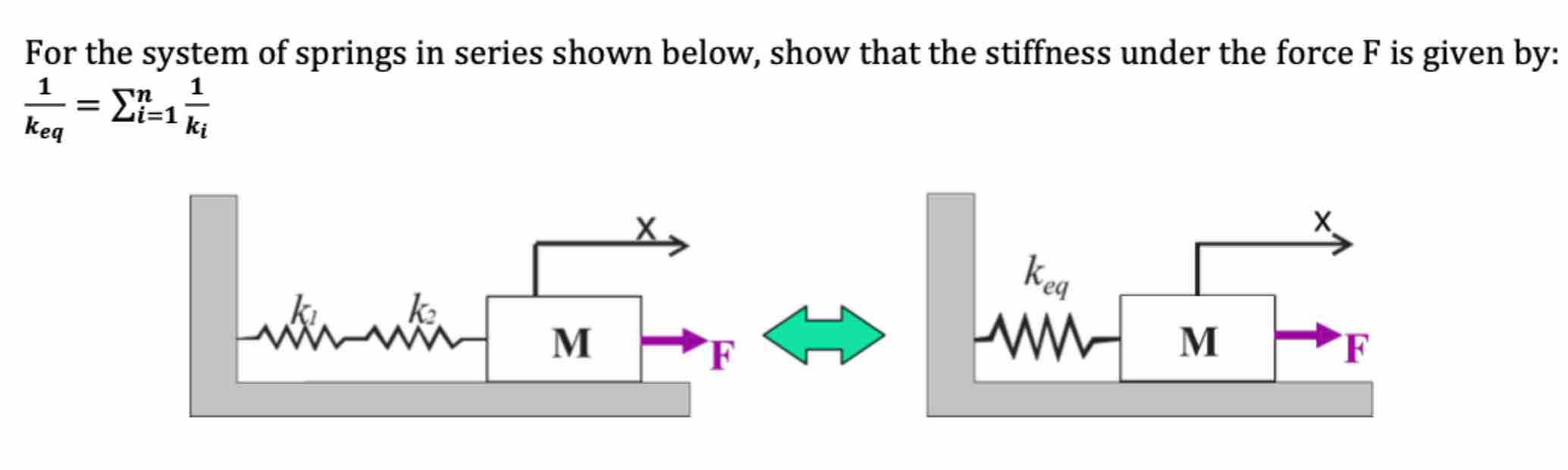 For the system of springs in series shown below,