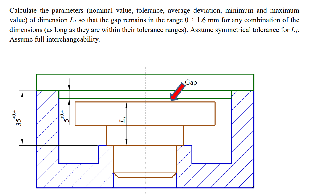 Calculate the parameters ( nominal value,
