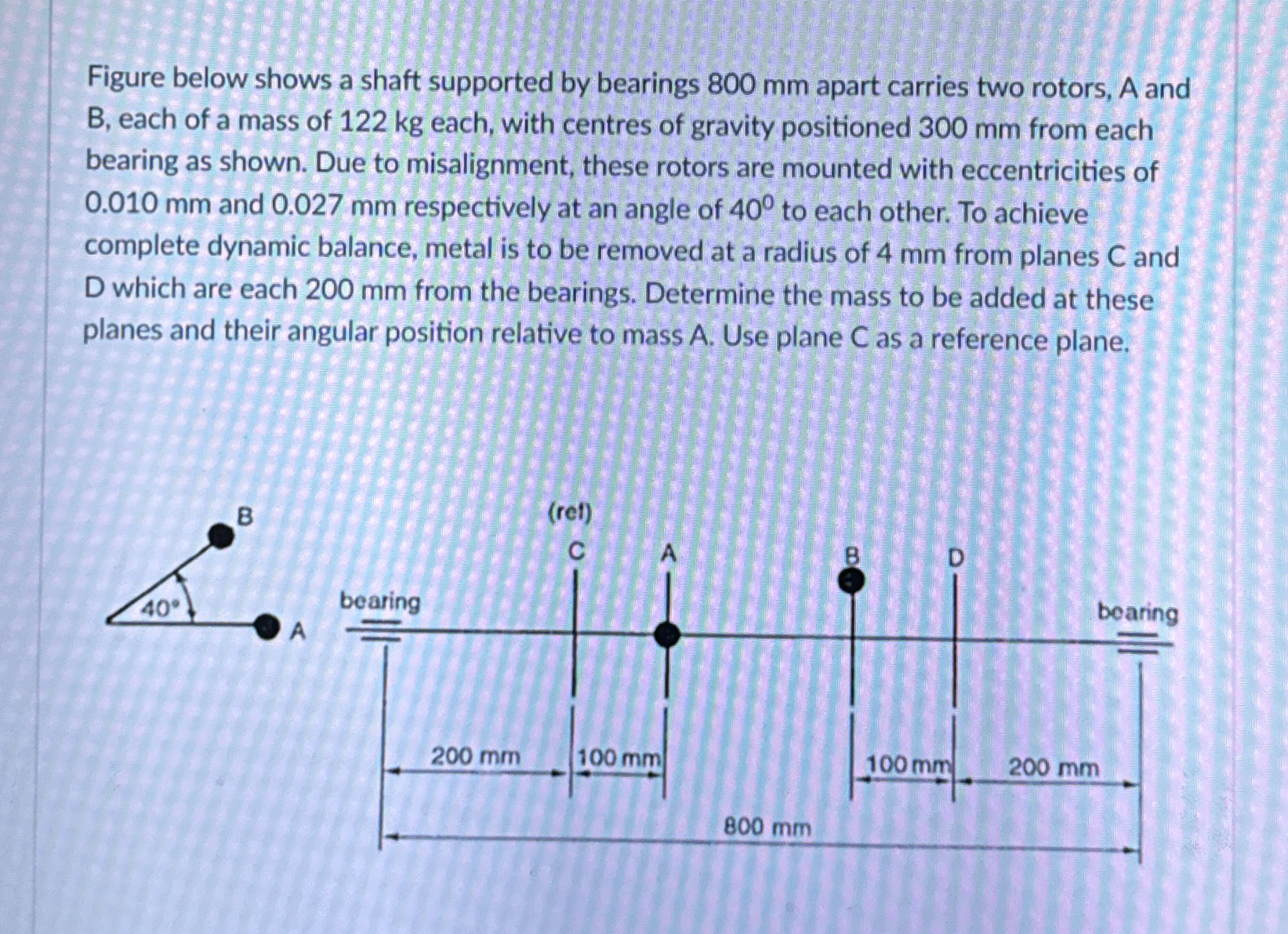 Figure below shows a shaft supported by bearings