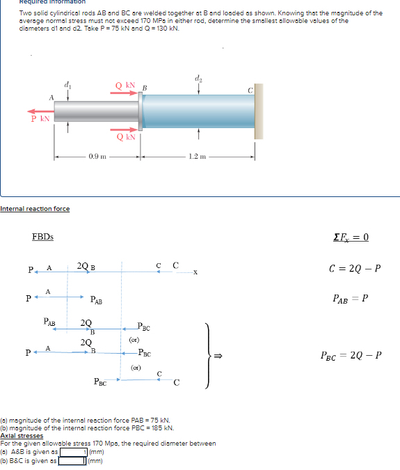 Requiredintormation Two solid cylindrical rods A