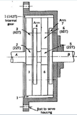 The figure shows the planetary gear set and the