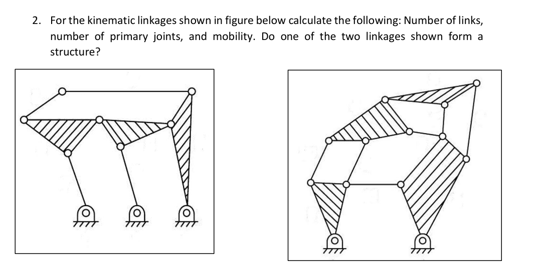 For the kinematic linkages shown in figure below