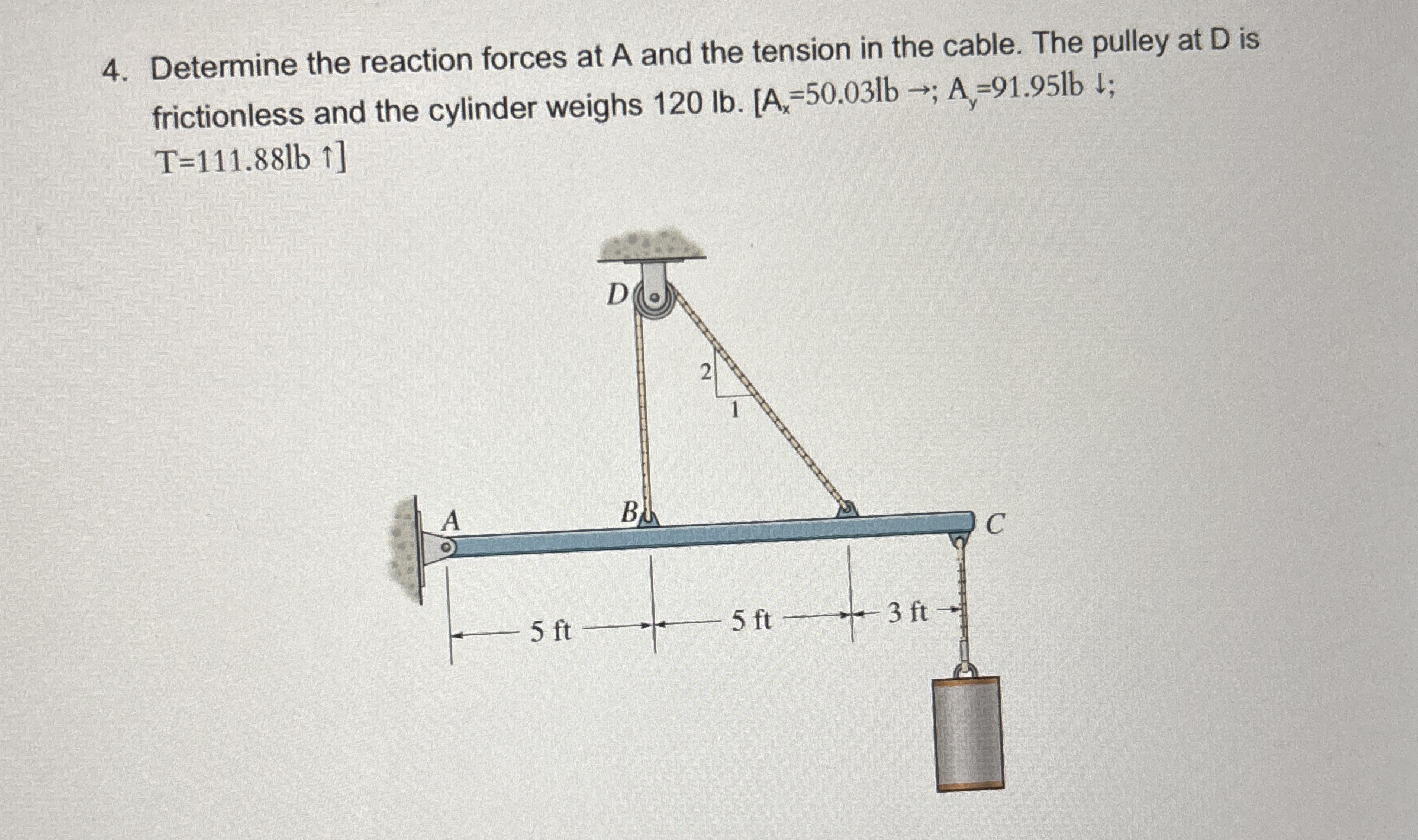 Determine the reaction forces at A and the
