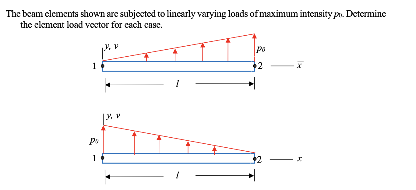 The beam elements shown are subjected to linearly