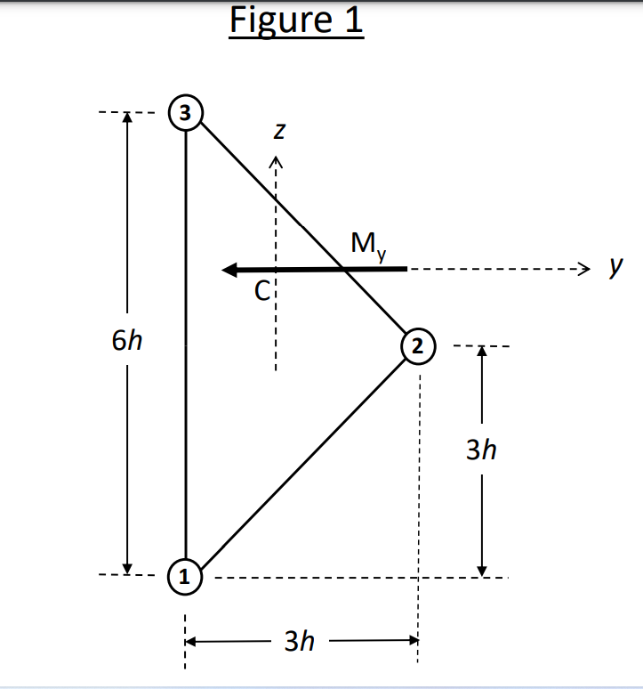 A closed stringer - web cross - section with