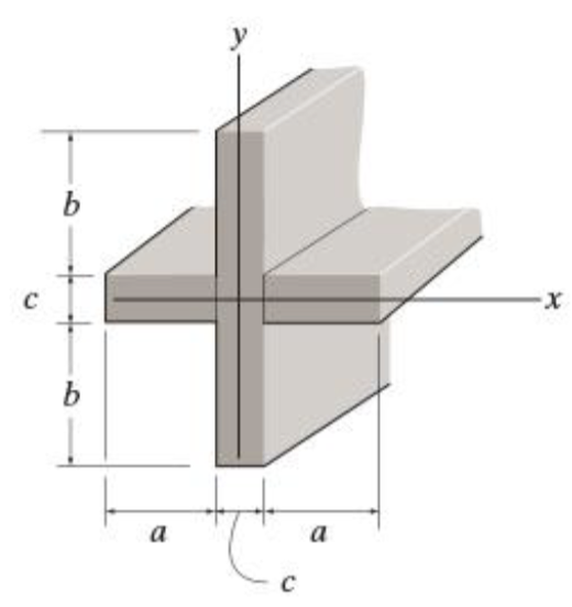 Consider a = 1 9 0 mm , b = 2 4 0 mm , and c = 6