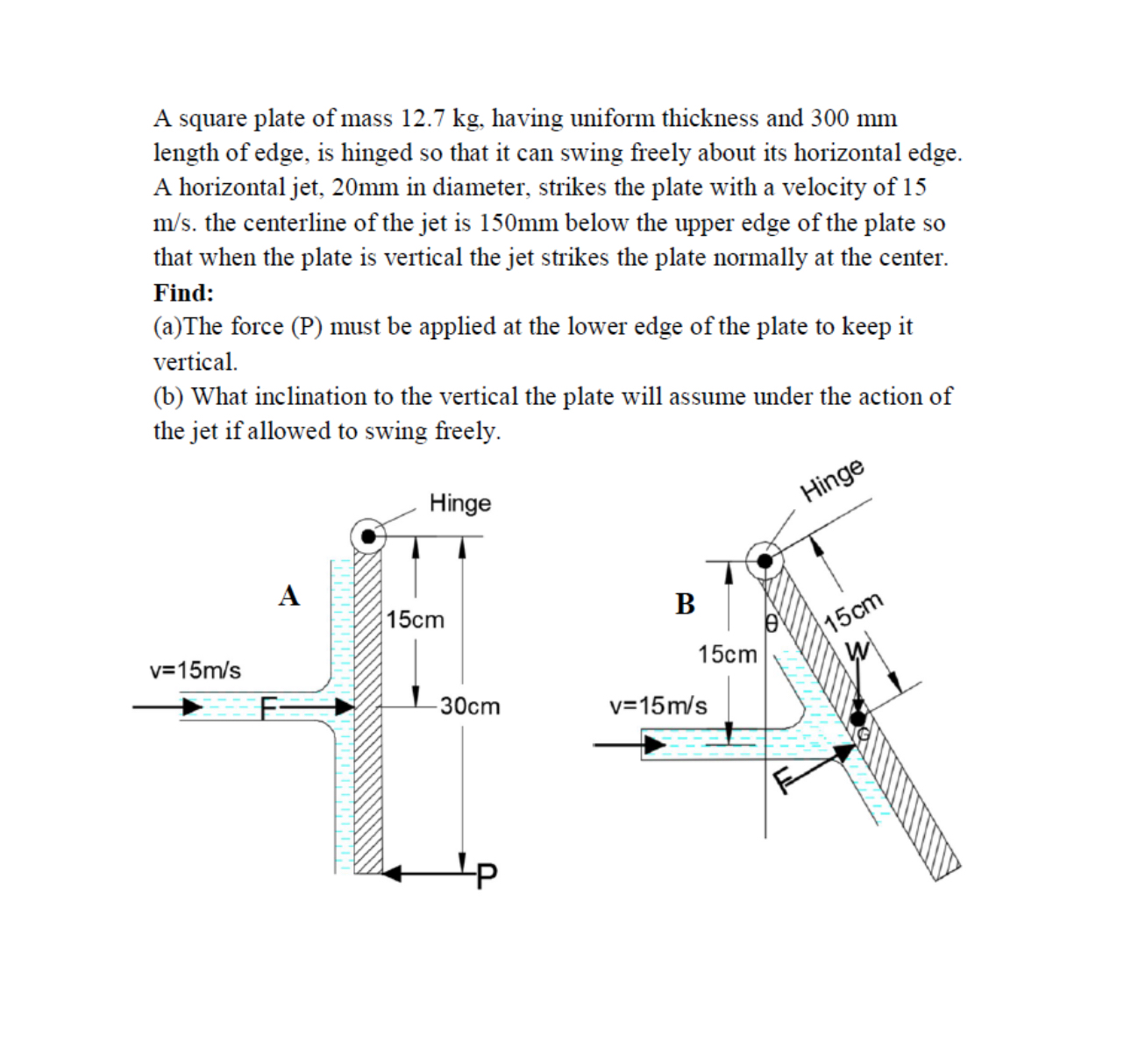 A square plate of mass 1 2 . 7 kg , having
