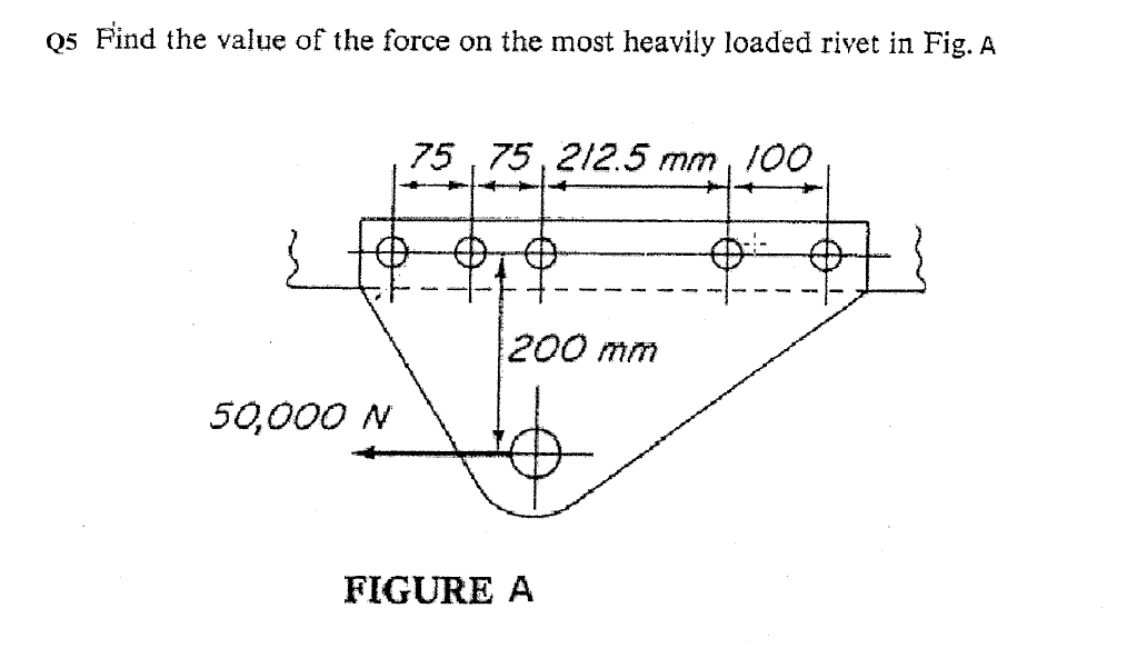 Q 5 Find the value of the force on the most
