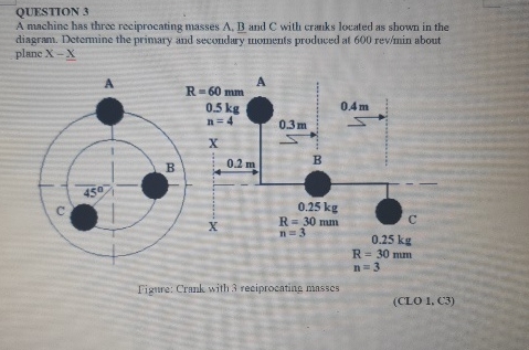 QUESTION 3 A machine has three reciprocating