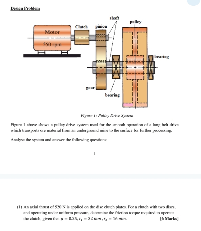 Design Problem Figure 1 ; Pulley Drive System