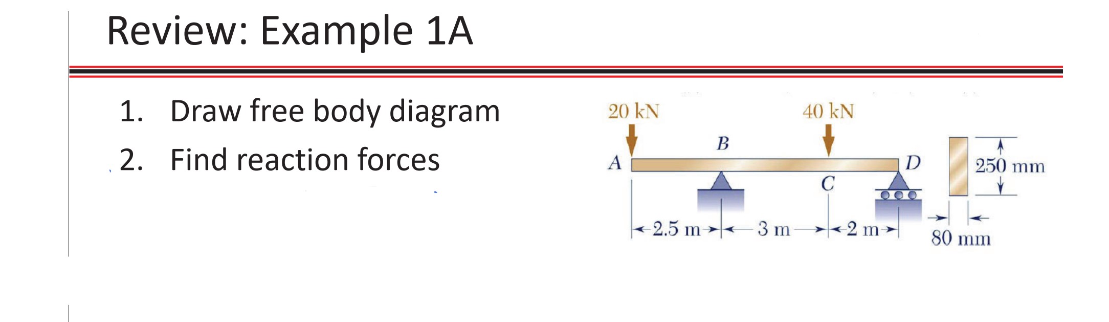 Review: Example 1 A 1 . Draw free body diagram 2