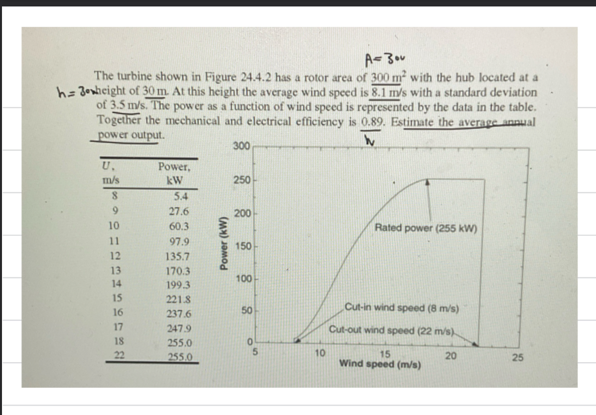 The turbine shown in Figure 2 4 . 4 . 2 has a