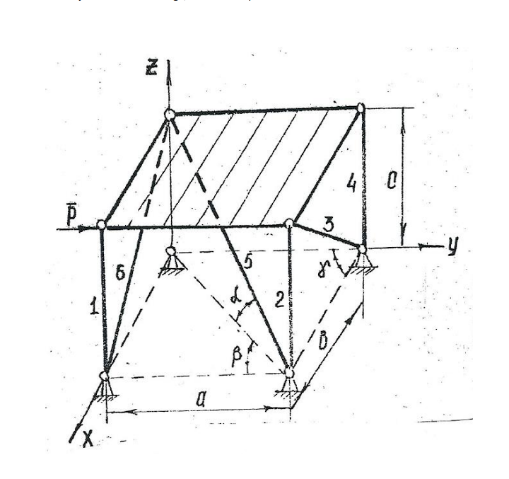 Construct the forces acting on a uniform